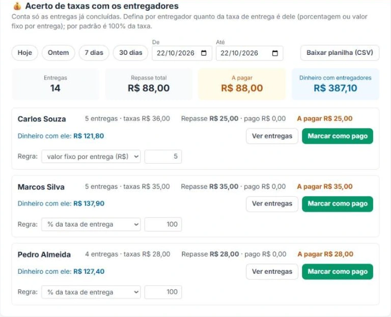 Painel do codapio: acerto de taxas com os entregadores, com entregas, repasse, valor a pagar e dinheiro com cada entregador