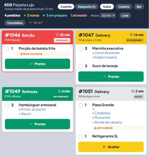 Tela do KDS do codapio: pedidos novos e em preparo em cartões coloridos, com o tempo de cada um, os itens para a cozinha marcar e um pedido atrasado em vermelho